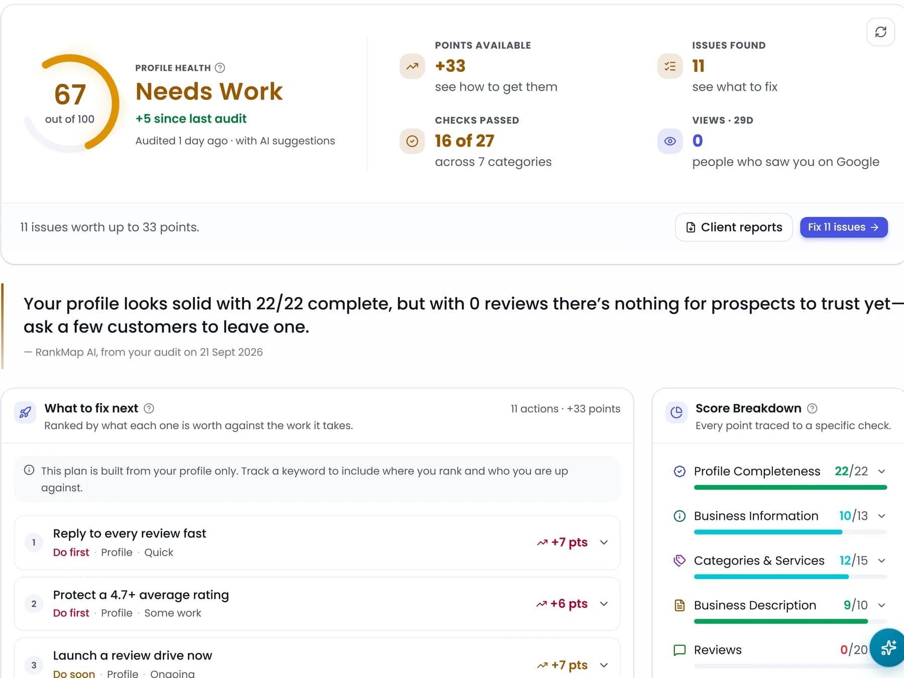 The audit: 67 out of 100, 33 points available across 11 issues, what to fix next ranked by worth, and the score broken down by category